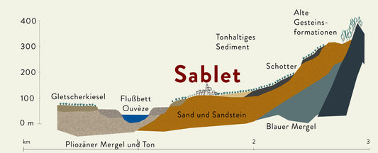 Die Weine aus Sablet