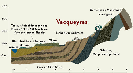 Die feinen Weine aus der Provence.